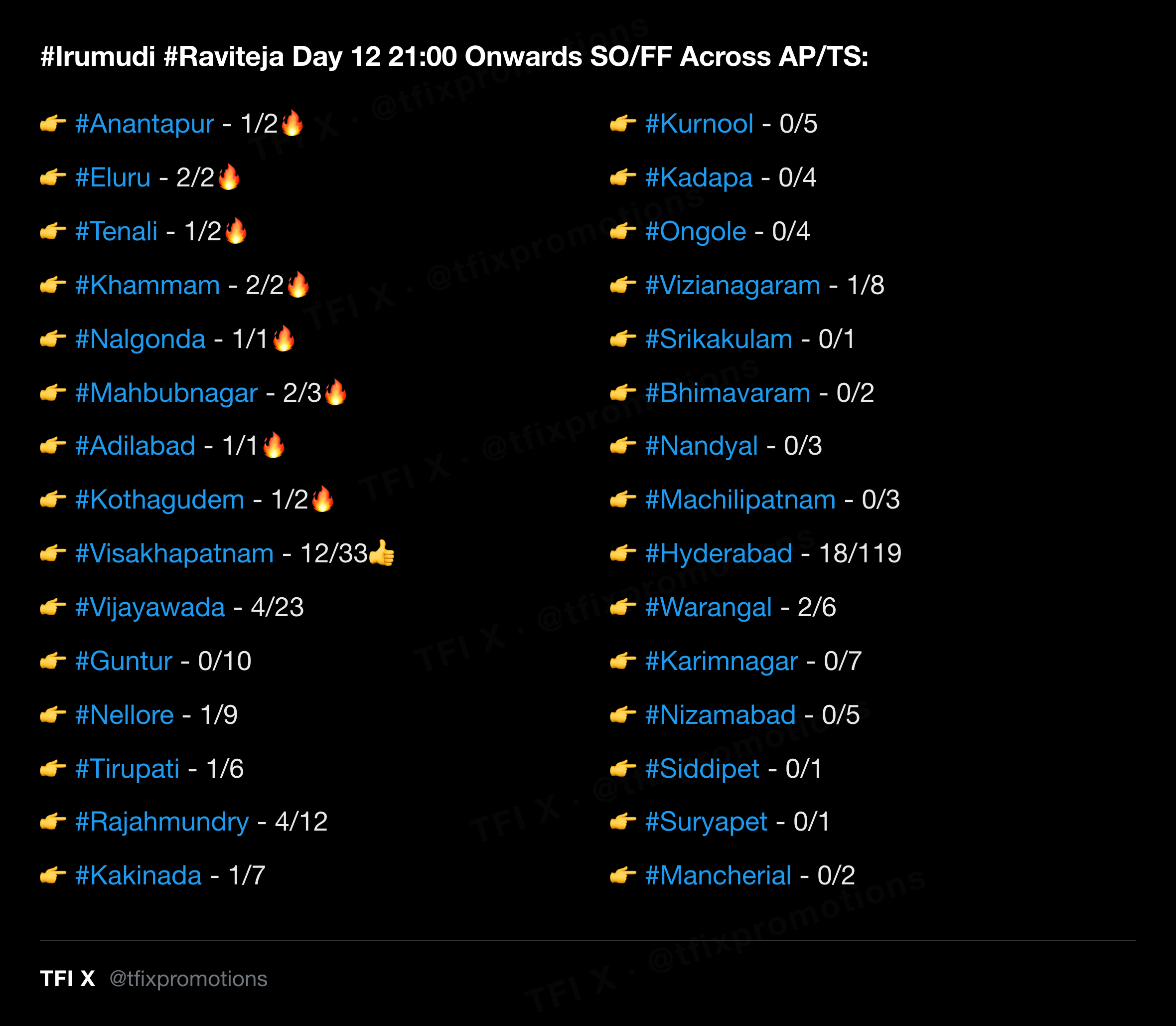 Irumudi report card