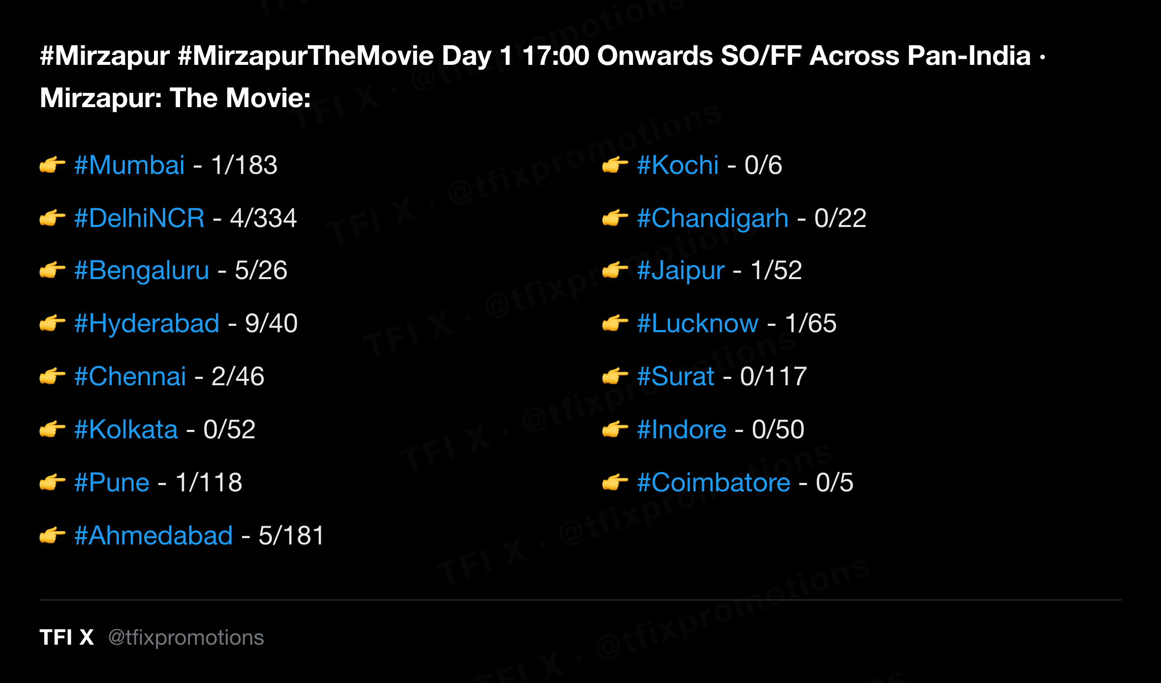 Mirzapur: The Movie report card